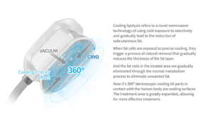 description of coolshaping2 fat freezing applicator 